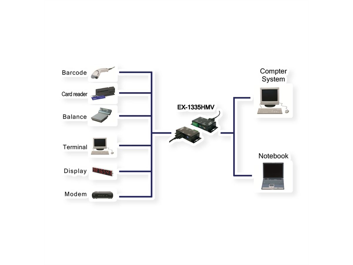 EXSYS EX-1335HMV USB naar 1x seriële RS-422/485, kan worden geschroefd