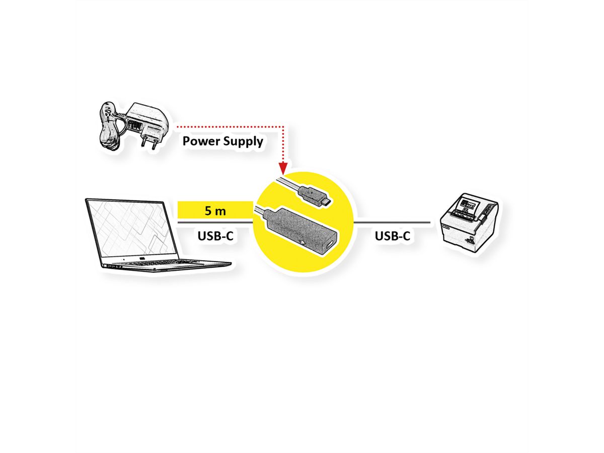 ROLINE USB 3.2 Gen 2 Repeater Kabel, C-C, M/F, 5 m