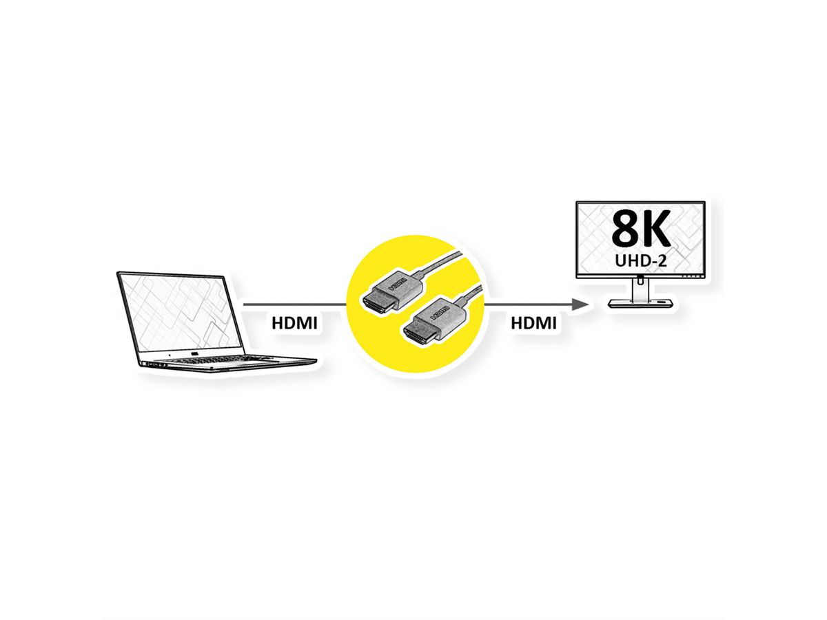 ROLINE HDMI 8K (7680 x 4320) Ultra HD Cable + Ethernet, M/M, Coaxial, Ultra-Slim, black, 1.5 m