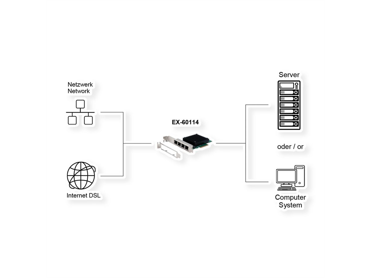 EXSYS EX-60114 4-Poorts 2.5Gigabit PCIe Netwerkkaart