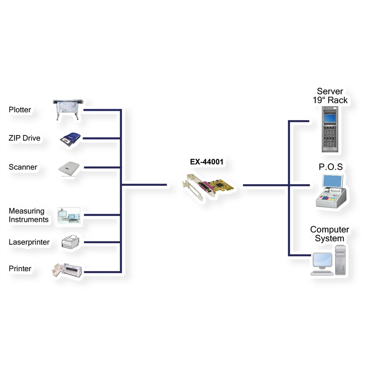 EXSYS EX-44001 PCIe x1 LP 1x parallel EPP inkl. LowProfile Bügel