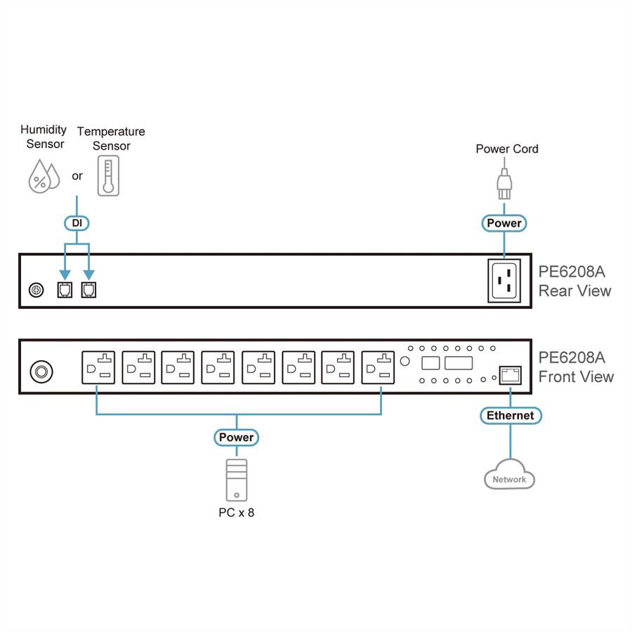 ATEN PE6208G IP-Fernschaltsteckdose, 8 Port, 1HE, 7x C13, 1x C19, 16A, Energiemessung