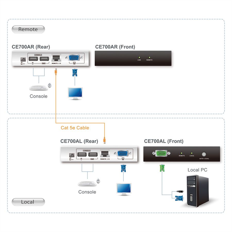 ATEN CE700A KVM Extender VGA, USB, 150m