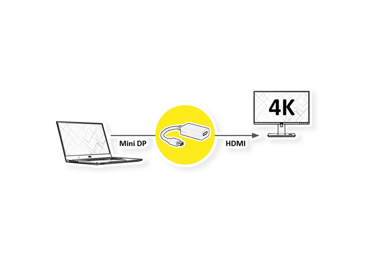 VALUE Cableadapter, v1.2, MiniDP M - HDMI F