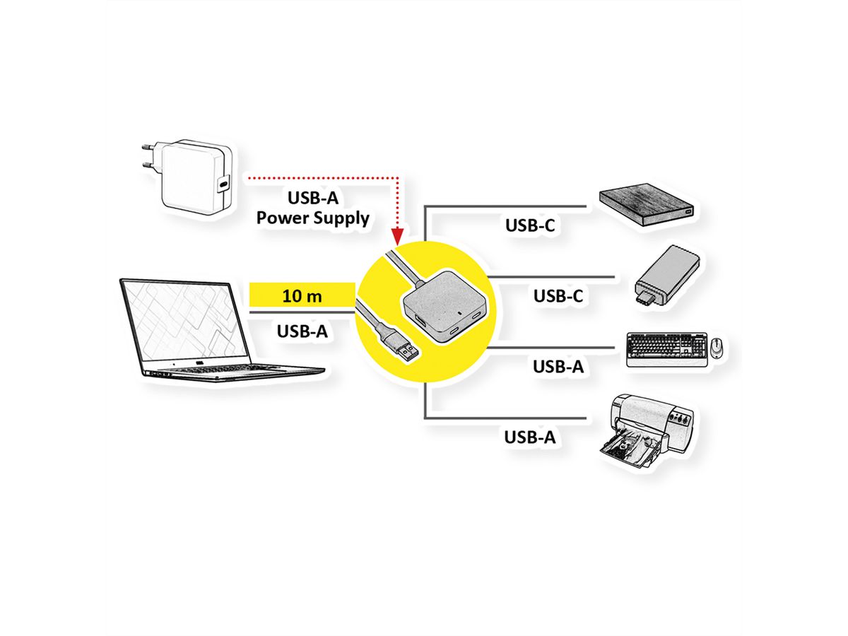 VALUE USB 3.2 Gen 1 Hub, 4 poorten (2x USB-A + 2x USB-C), met verlengkabel, zwart, 10 m