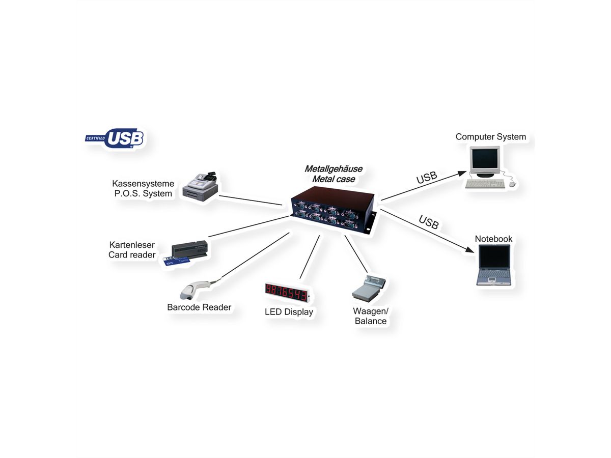 EXSYS EX-1338HMV USB naar 8x serieel RS232 schroefbaar