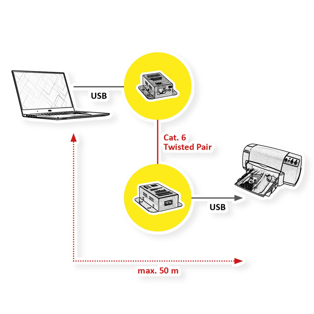ROLINE USB 2.0 Extender over RJ-45, PoC, 1x USB, max. 50m