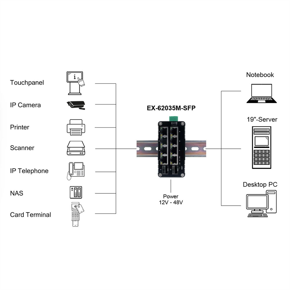 EXSYS EX-62035M-SFP 10-poorts industriële gigabit miniswitch Web Managed