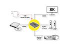 ROLINE HDMI 8K Audio Extractor LPCM 7.1