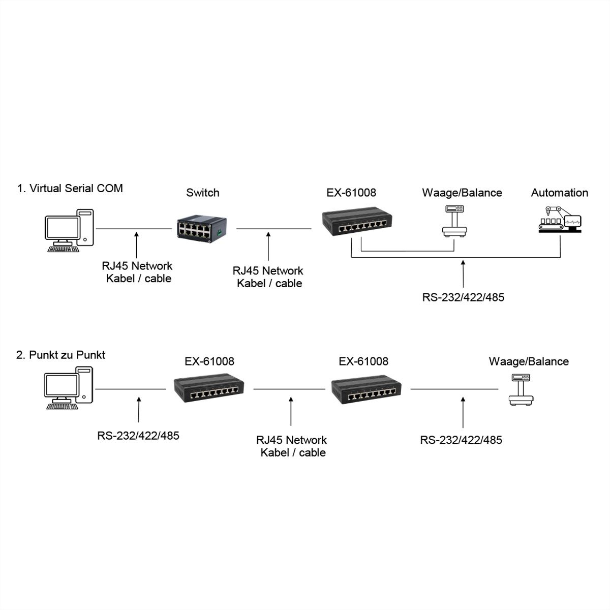 EXSYS EX-61008 Serial Device Server 8 x Seriell RS-232/422/485
