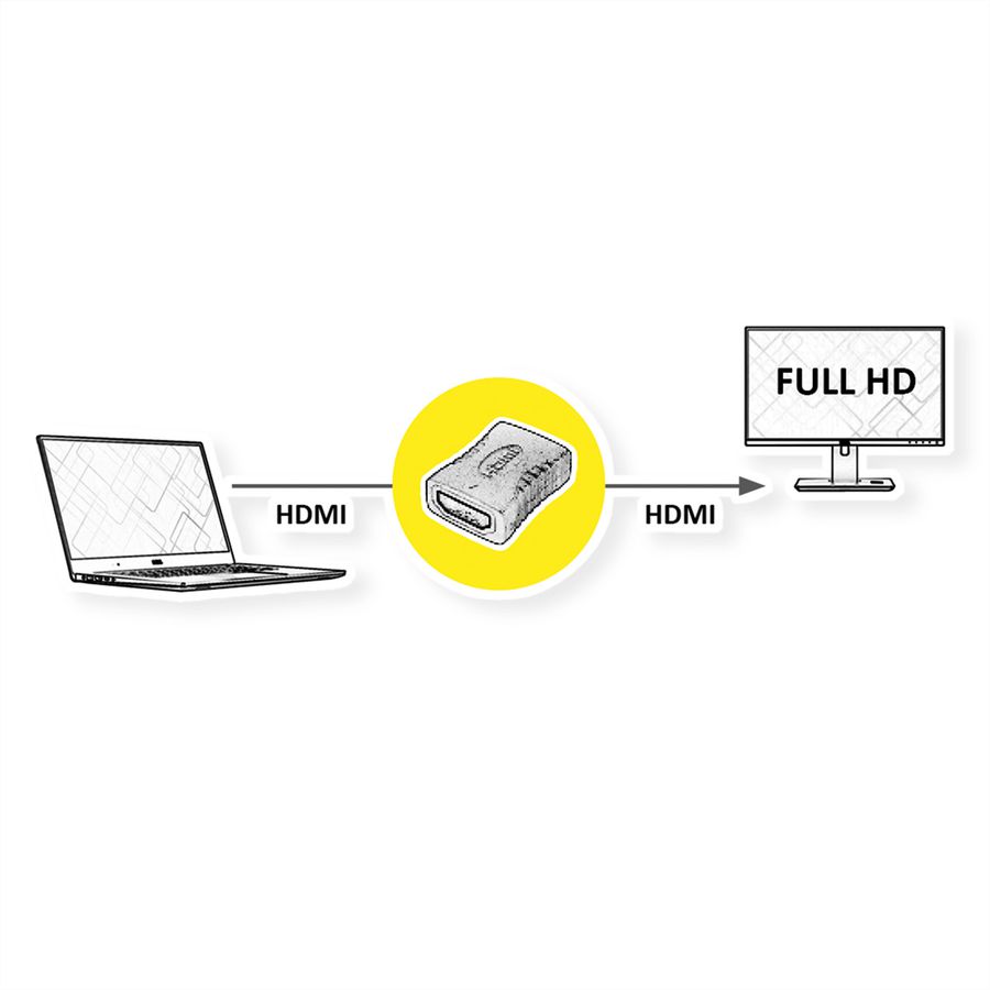 VALUE HDMI koppelstuk Female/Female