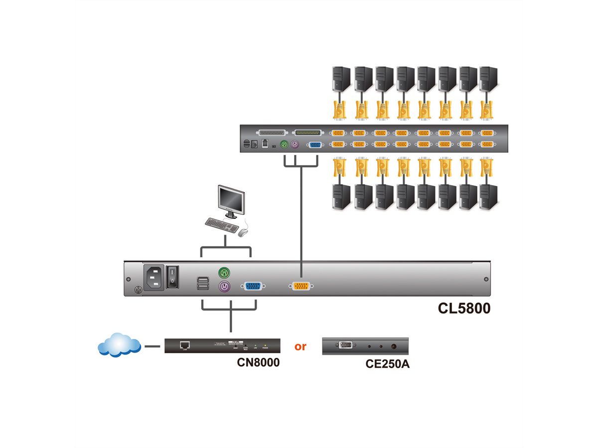 ATEN CL5800N KVM-Console, 48cm LCD, VGA, PS/2-USB, Peripheral Port, DE-Layout