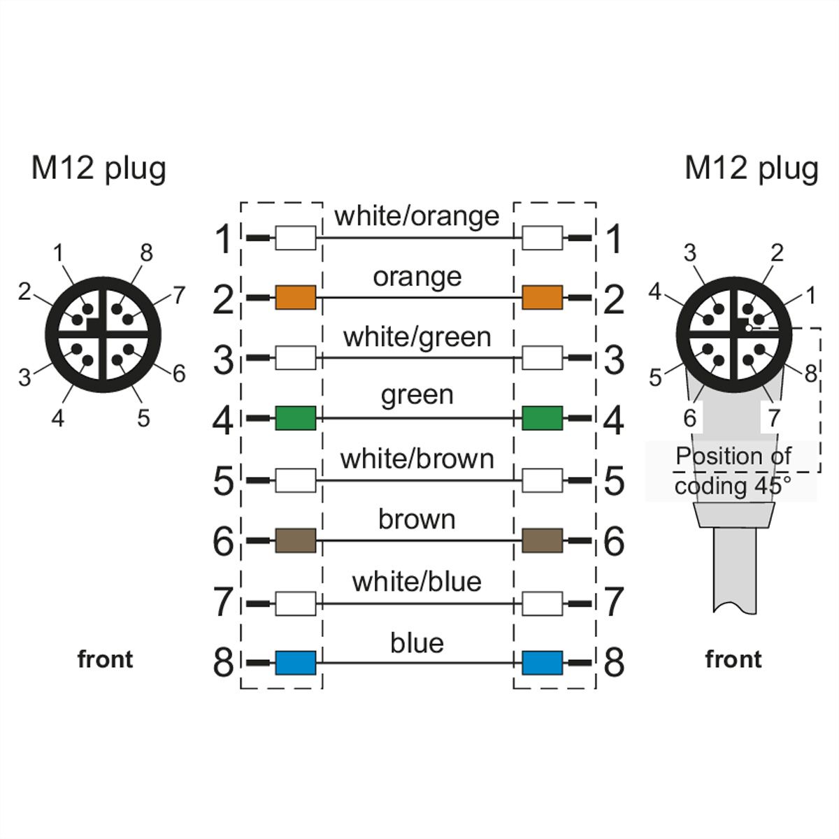 METZ CONNECT Verbindungsleitung M12 ST-M12 ST, 8polig, X-kodiert, gerade-gewinkelt, 1 m
