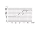 SCHROFF 19'' ventilatoreenheid, 1 U, toerentalregeling en bewaking, 6 ventilatoren, 24 VDC, Snelheidsgestuurd en functiebewaakt