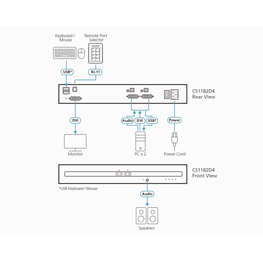 ATEN CS1182D4 2-Poorts USB 4K DVI Secure KVM