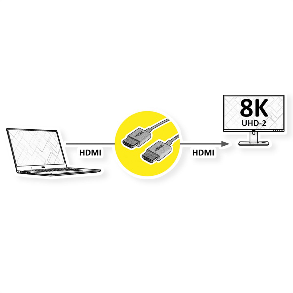 ROLINE 8K HDMI Ultra HD-kabel met Ethernet, M/M, ultradun, coaxiaal , zwart, 1,5 m