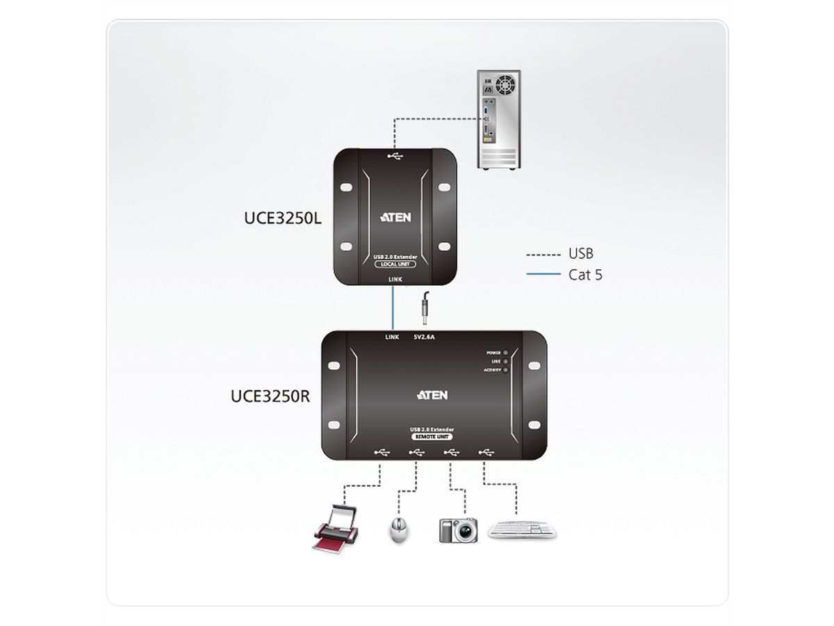 ATEN UCE3250 4-Poorts USB 2.0 CAT5 Extender tot 50 Meter