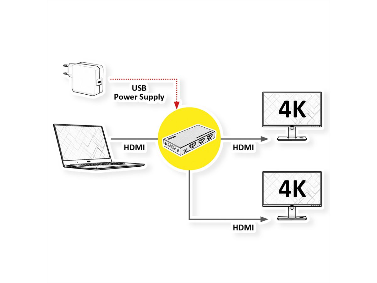 VALUE HDMI Splitter, 1x2, 4K60Hz