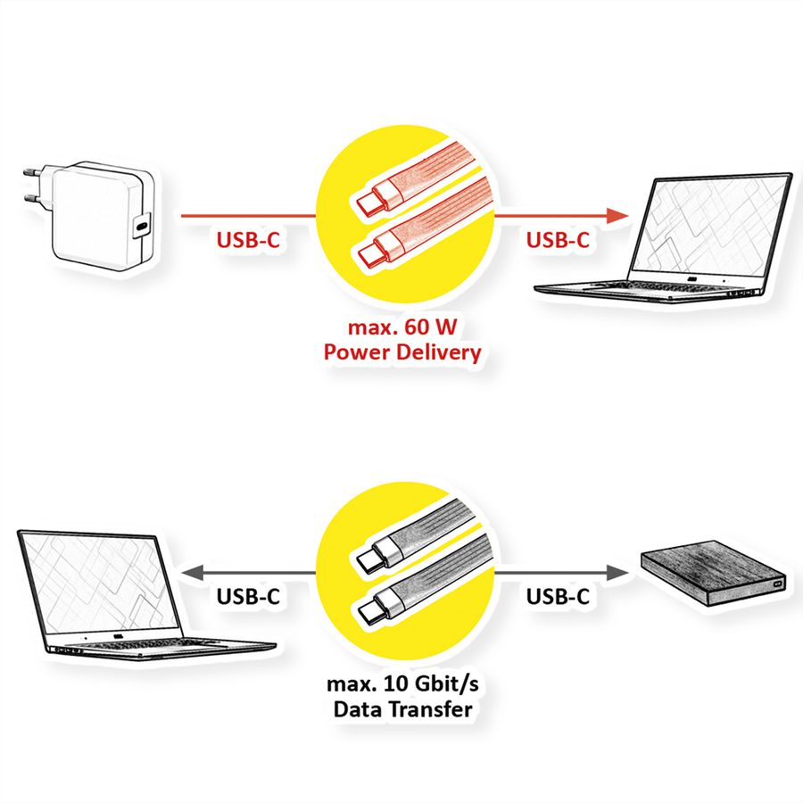 ROLINE USB 3.2 Gen 2 siliconenkabel, met PD, Emark, C-C, M/M, 8K UHD, 10Gbit/s, 60W, zwart, 11 cm