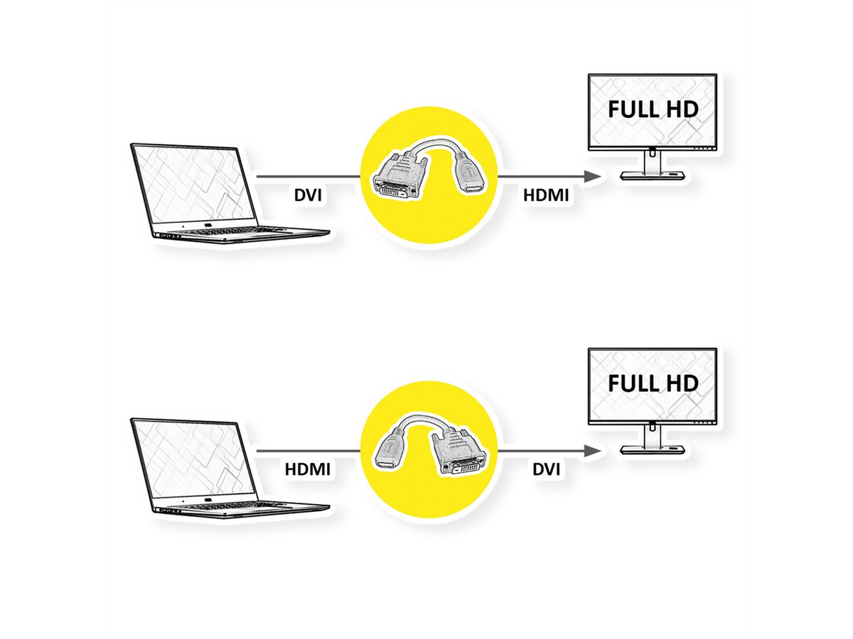 VALUE HDMI-DVI Adapter, HDMI Female / DVI-D Male