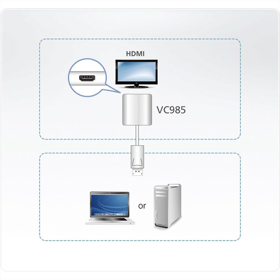 ATEN VC985 DisplayPort to HDMI Adapter