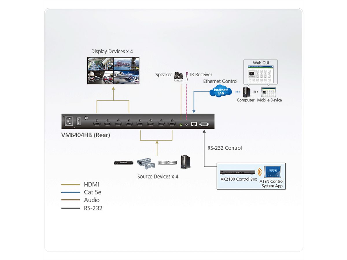 ATEN VM6404HB 4x4 True 4K HDMI  Matrix Switch met scaler