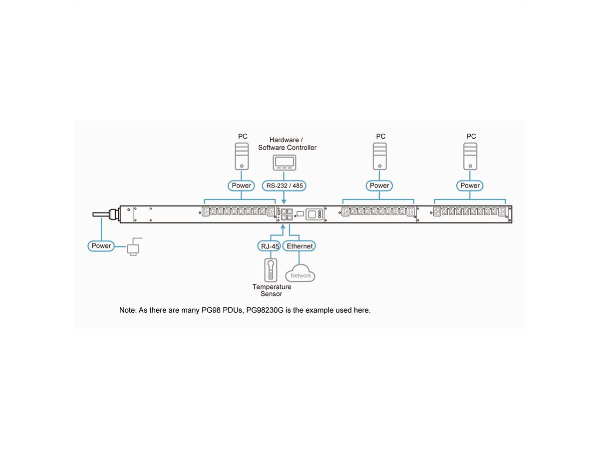 ATEN PG98230G 30-poorts 3-fase PDU 16A