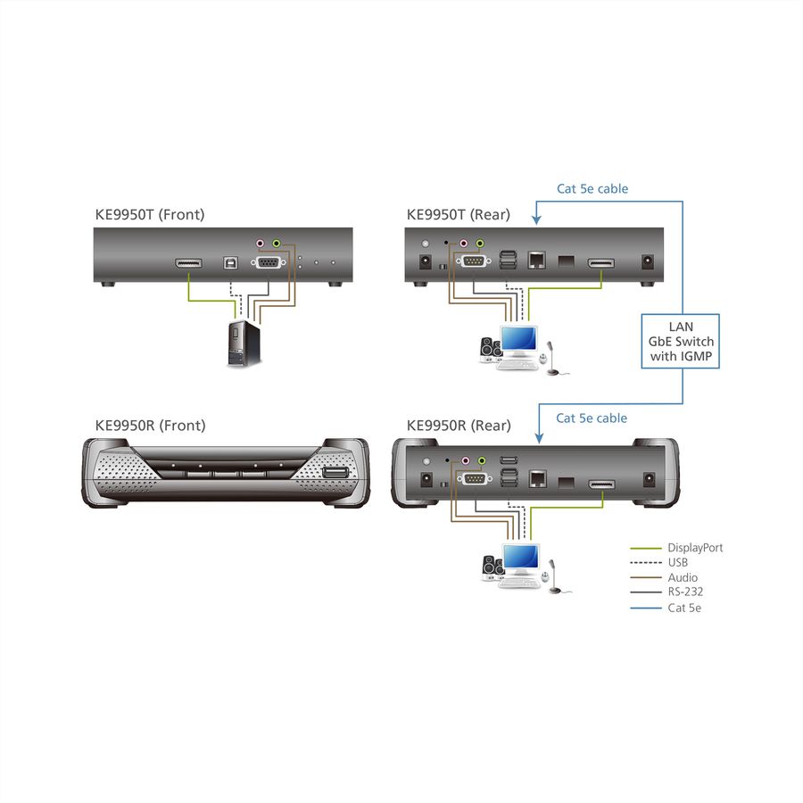 ATEN KE9950R 4K DP KVM over IP Extender ontvanger