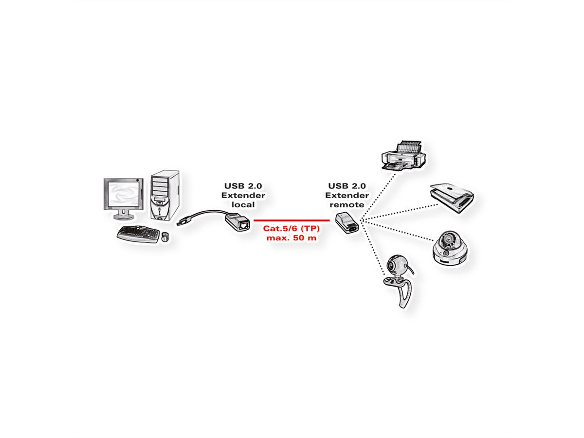 VALUE USB 2.0 verlenging via RJ45, max. 50m