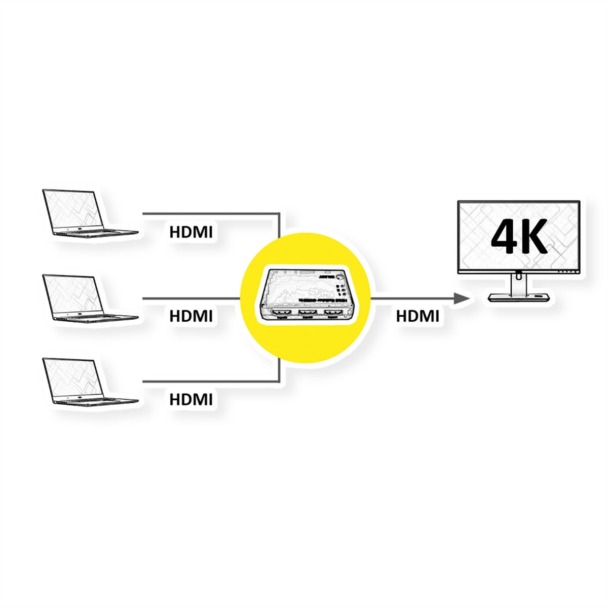 ROLINE 4K HDMI Switch, 3-voudig