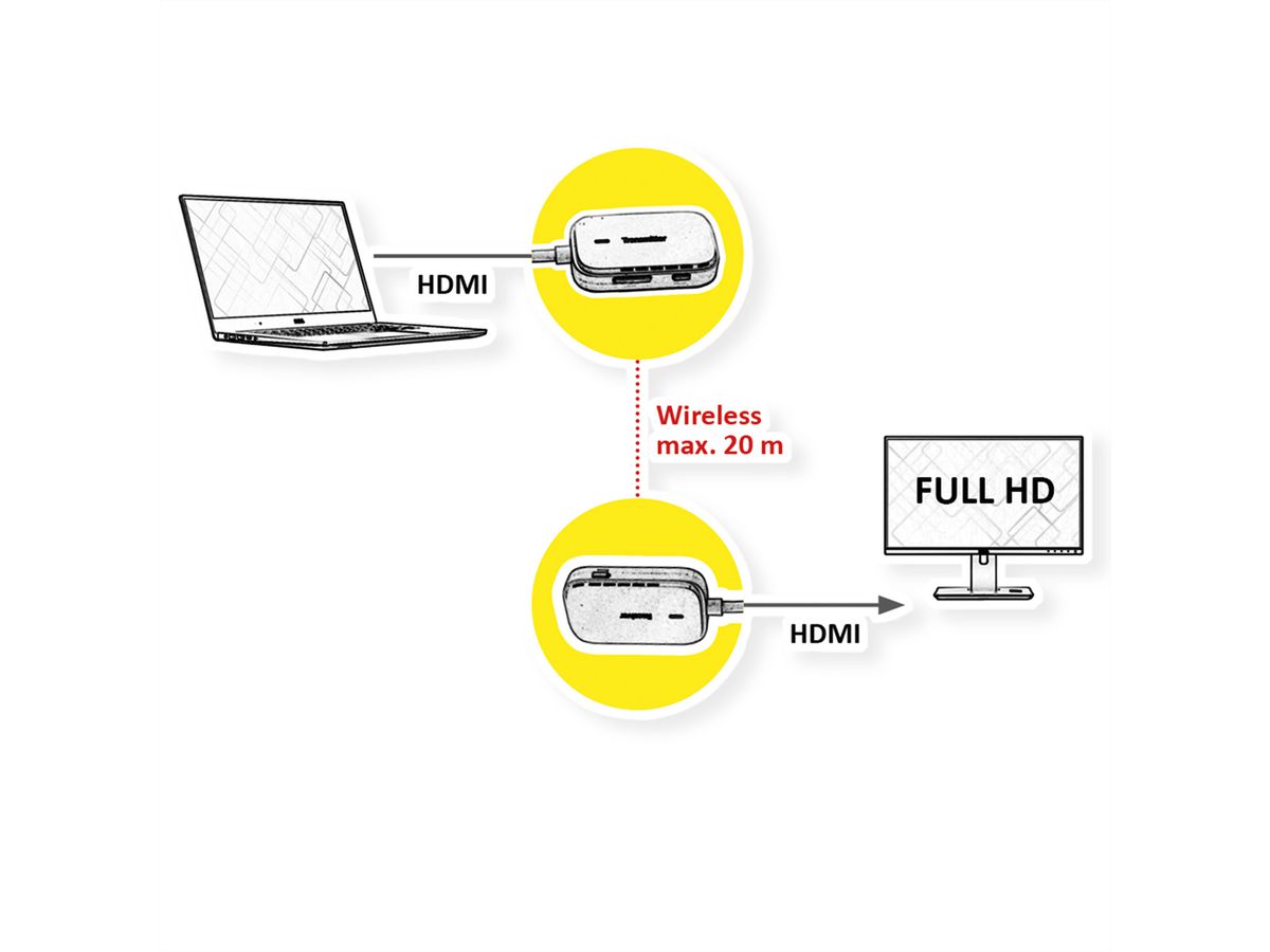 VALUE Draadloos HDMI A/V Systeem, 20 m