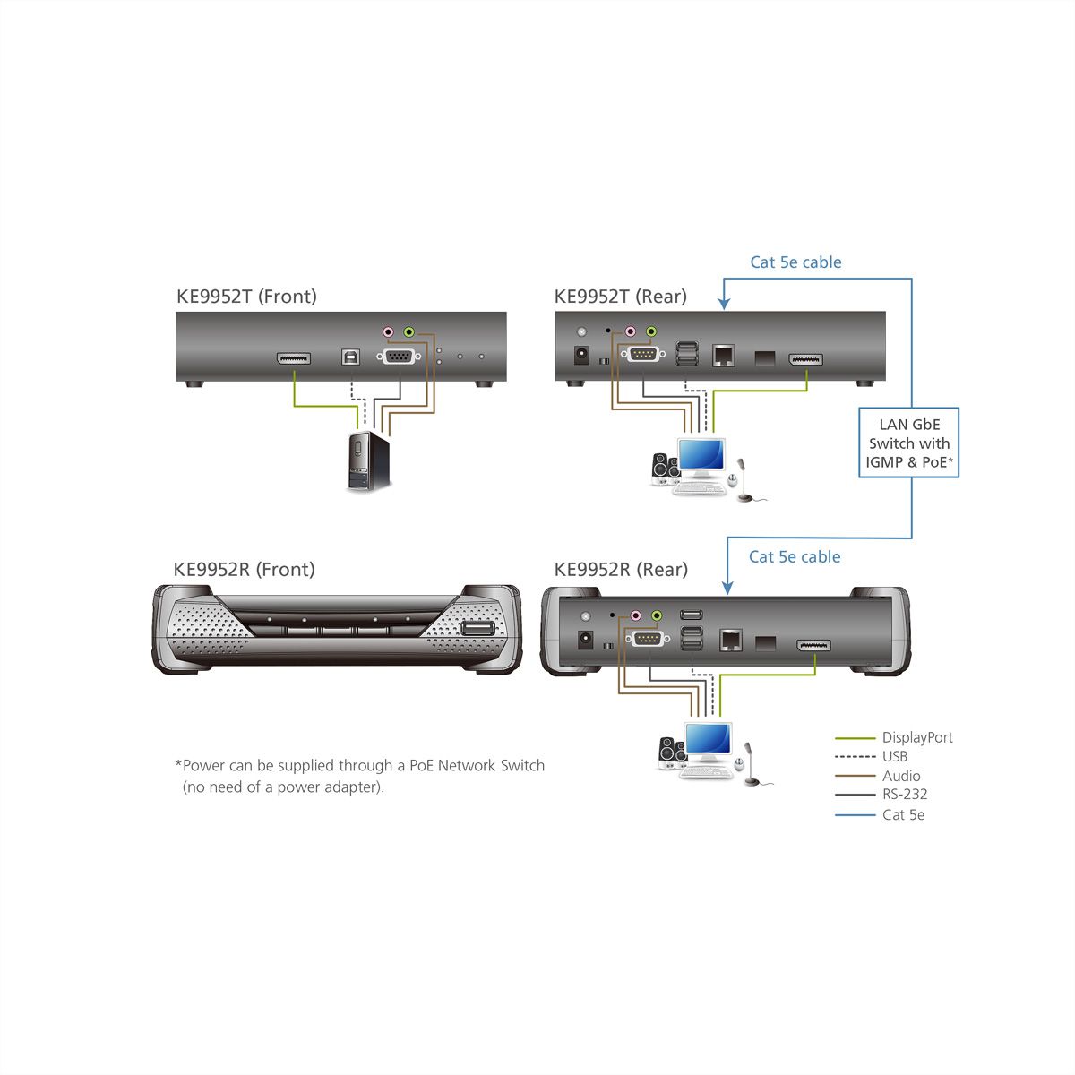 ATEN KE9952R 4K DP KVM over IP-extender met PoE ontvanger