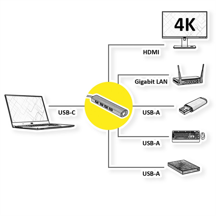 VALUE USB-C dockingstation, HDMI 4K, 3x USB type A, Gigabit Ethernet, grijs