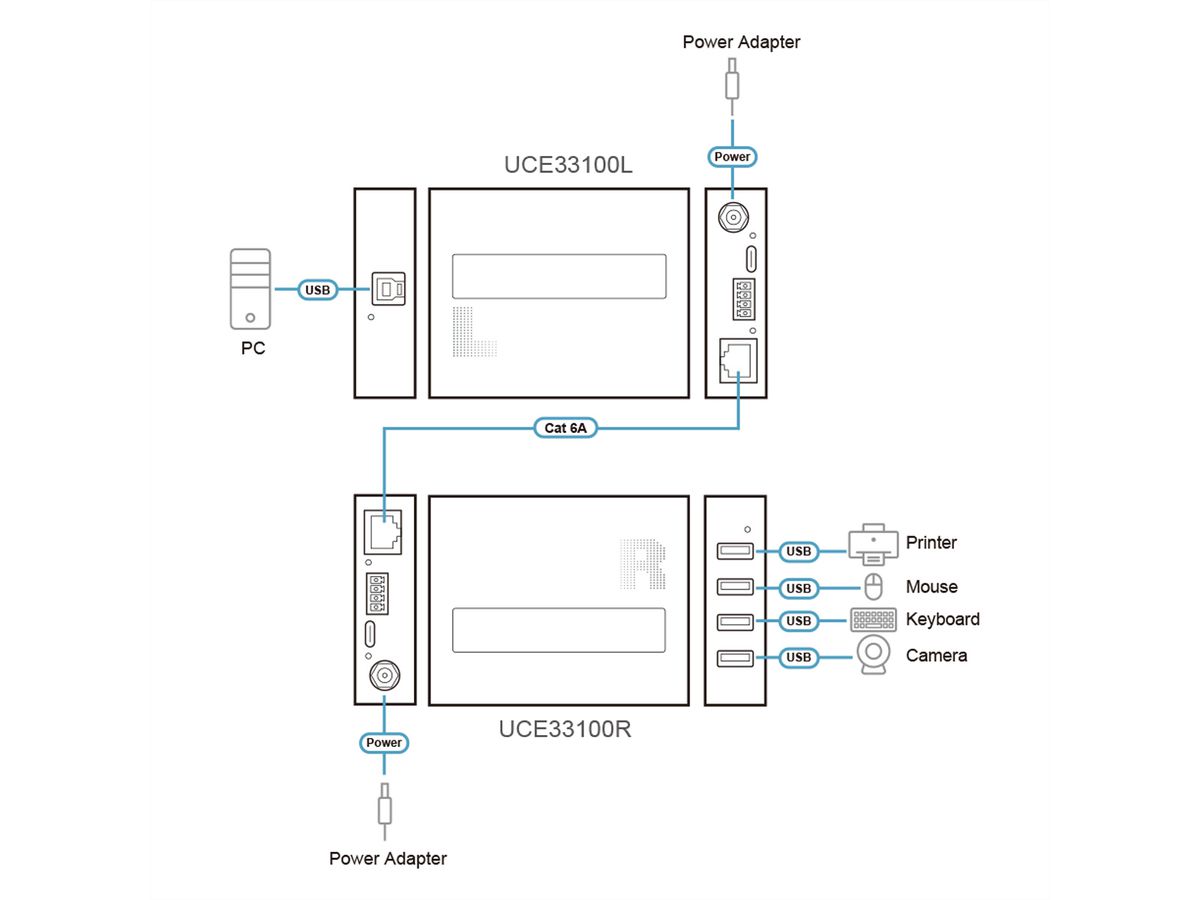 ATEN UCE33100 4-Port USB3.2 Gen1 Cat 6A Extender bis zu 100m