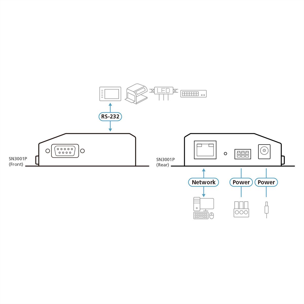 ATEN SN3001P 1-Poorts RS-232 Secure Device Server PoE