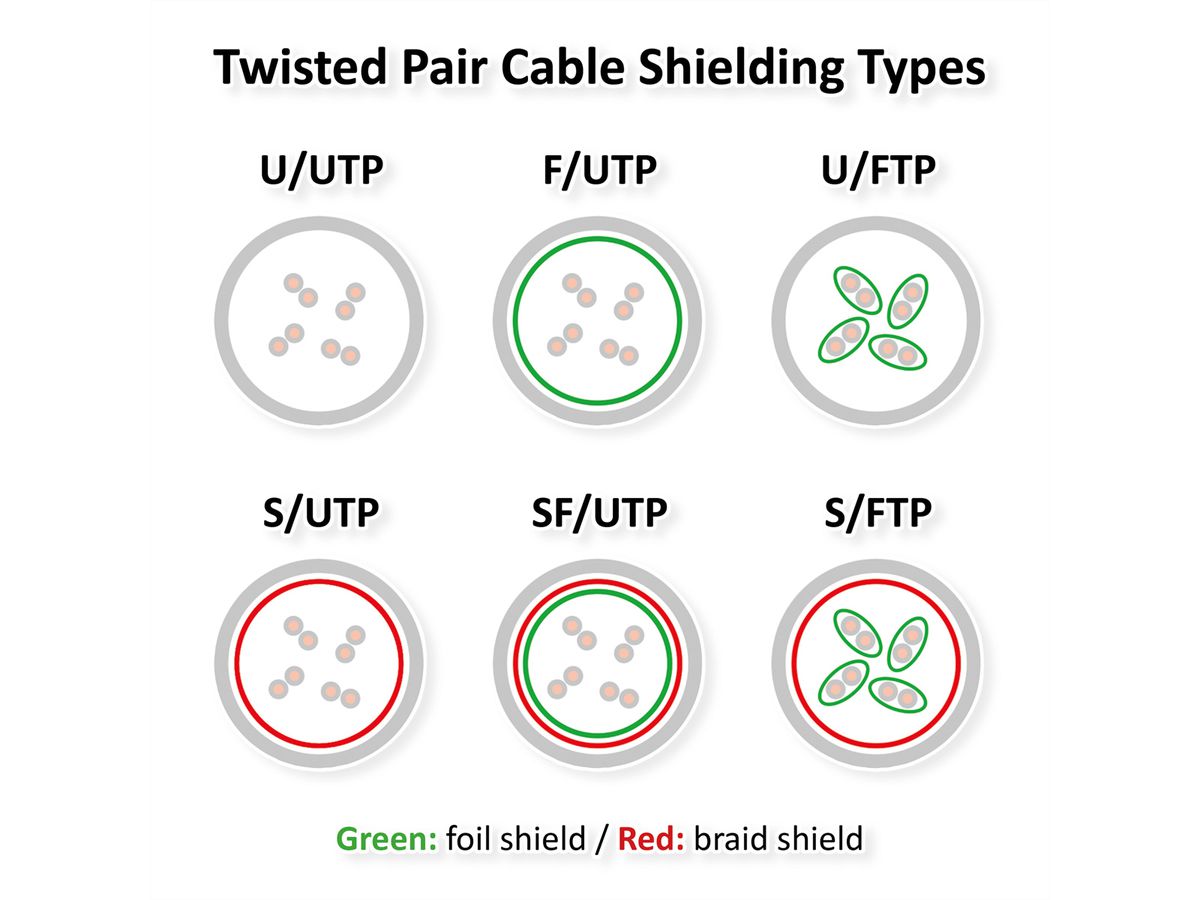 ROLINE S/FTP Patch Cord Cat.5e (Class D), grey, 2 m