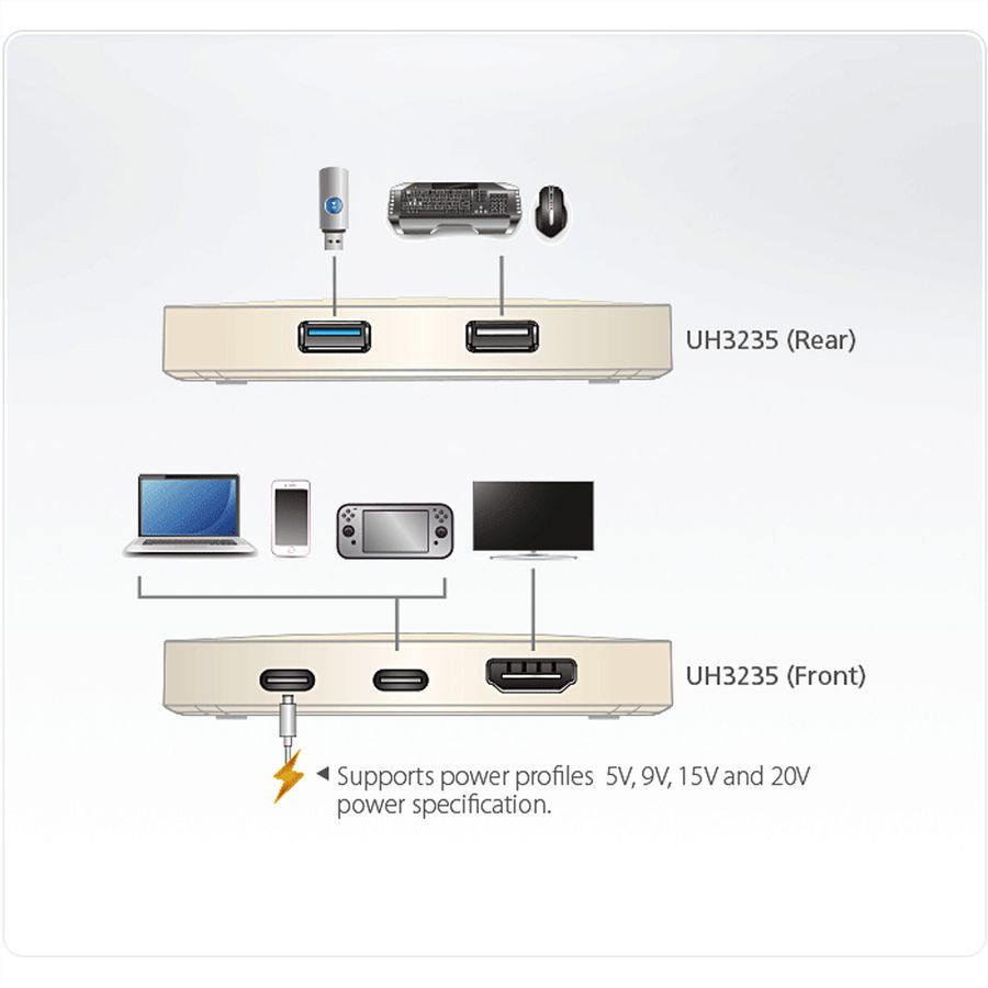 ATEN UH3235 USB-C 4K Ultra Mini Dock met Power Passthrough
