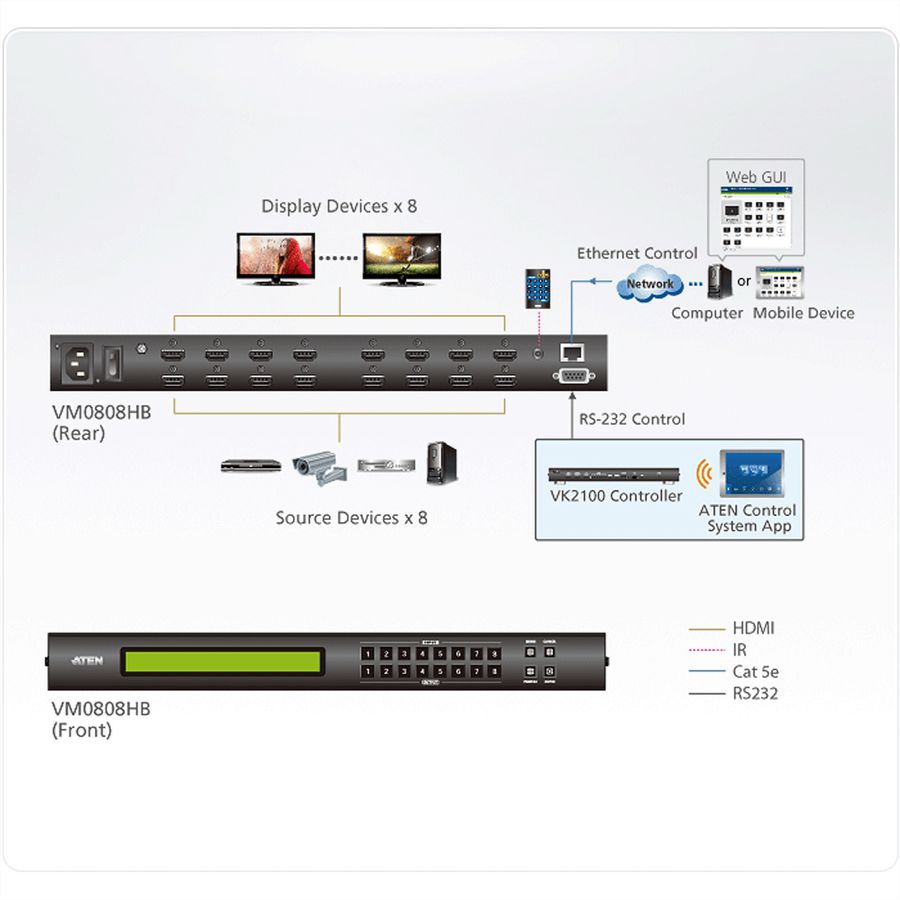 ATEN VM0808HB 8 x 8 True 4K HDMI Matrix Switch