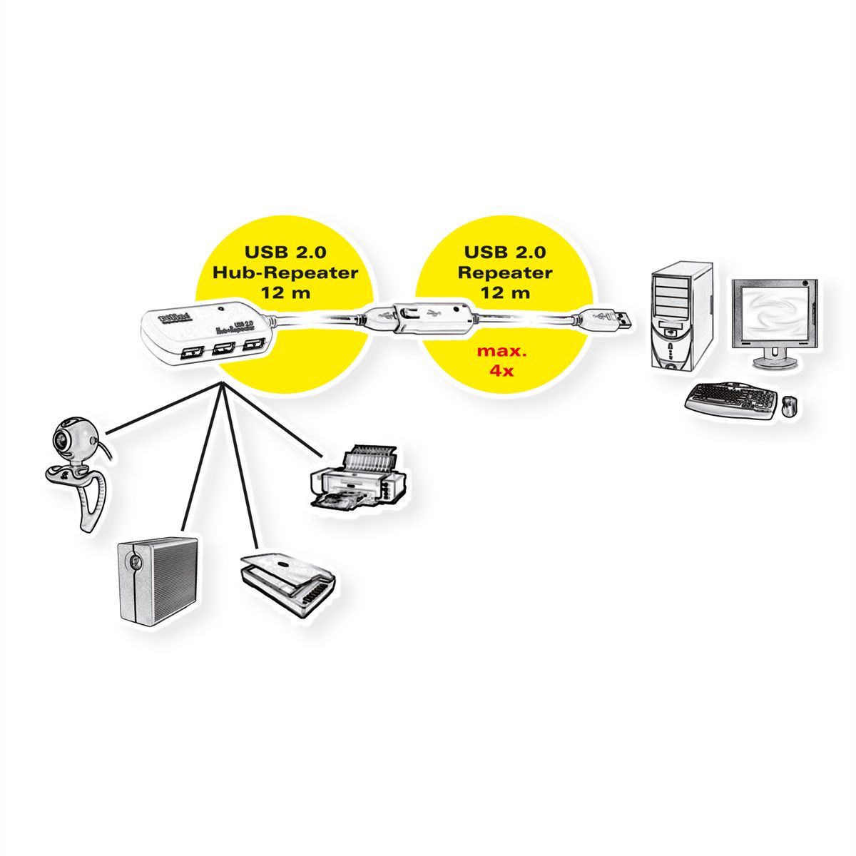 ROLINE USB 2.0 Active Repeater Cable for 12.04.1085, 12 m