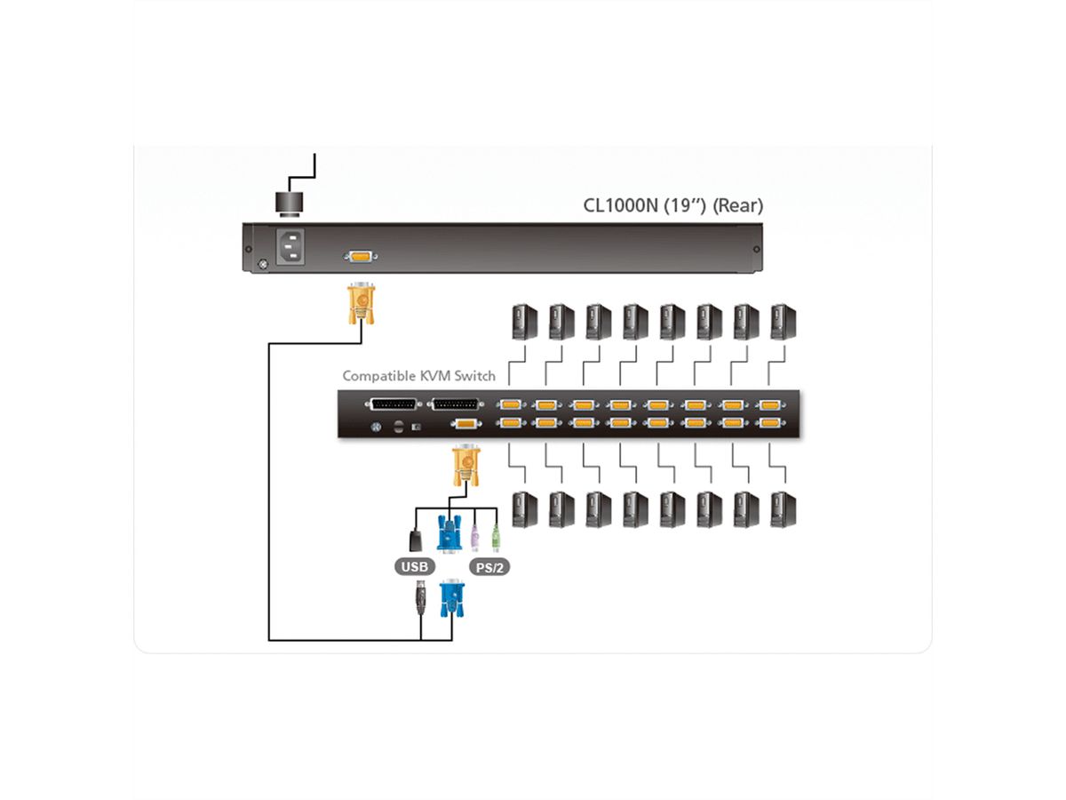 ATEN CL1000N KVM-Konsole, 19" LCD, VGA, PS/2, DE-Layout