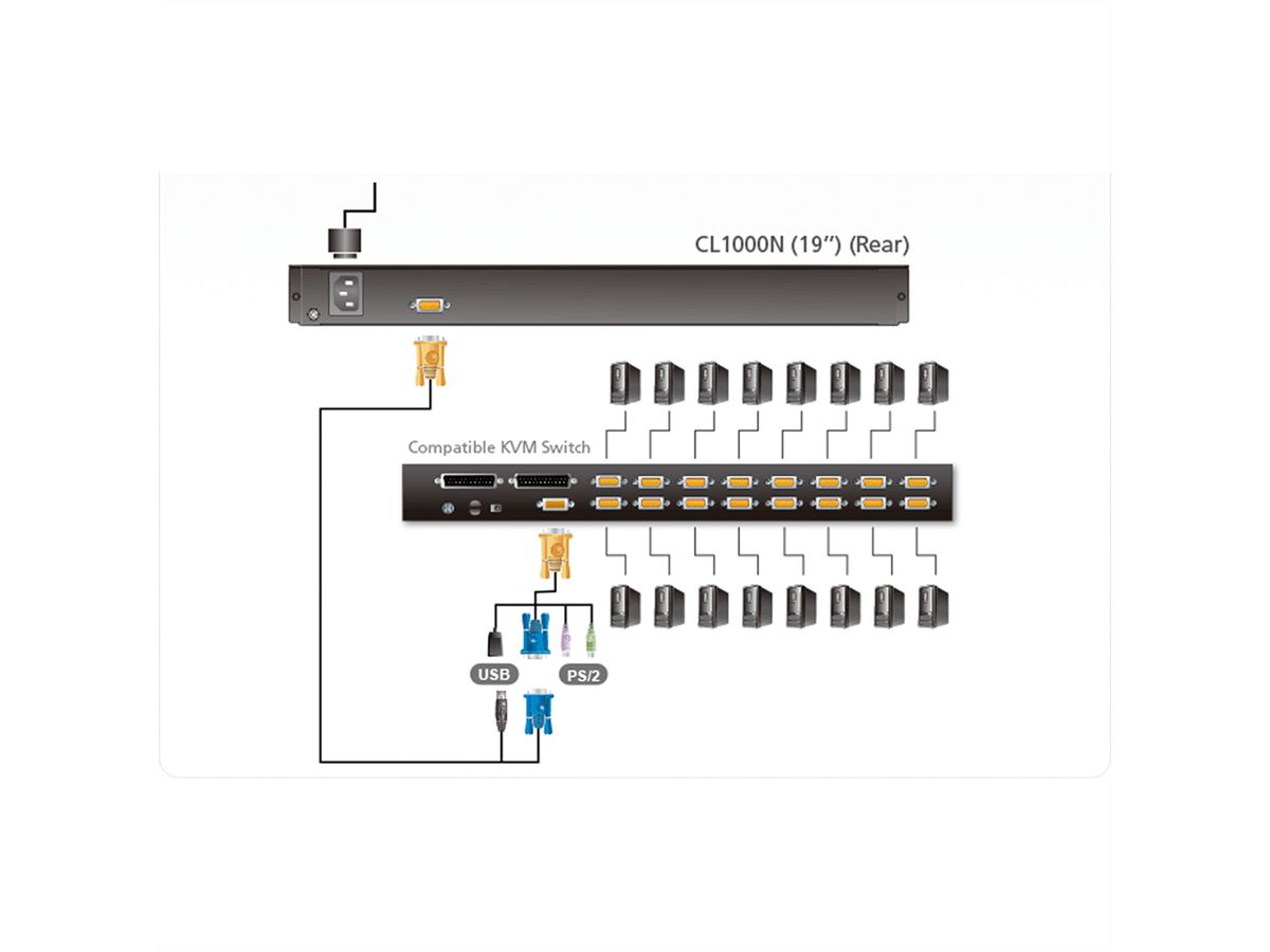 ATEN CL1000N KVM-console, 19" LCD, VGA, PS/2, Duitse toetsenbord indeling