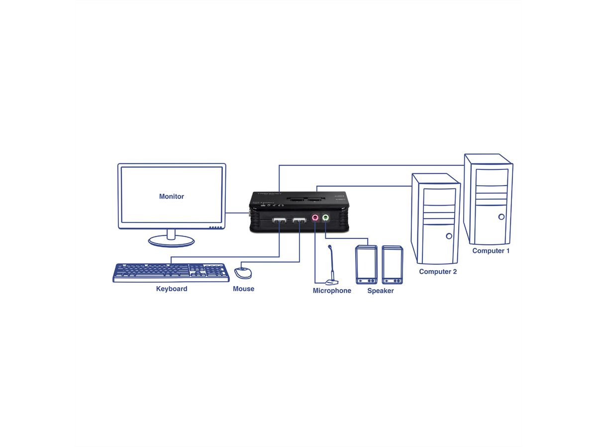 TRENDnet TK-209K KVM-switch 2-poorts USB-kit met audio