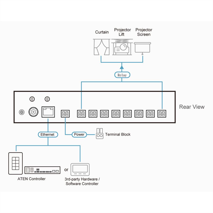 ATEN VK248 8-kanaals relaisuitbreidingsbox