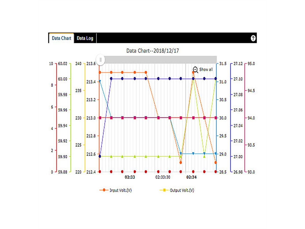 ROLINE LineSecure III Web/SNMP-kaart, intern, Slot kaart, 1GB/s