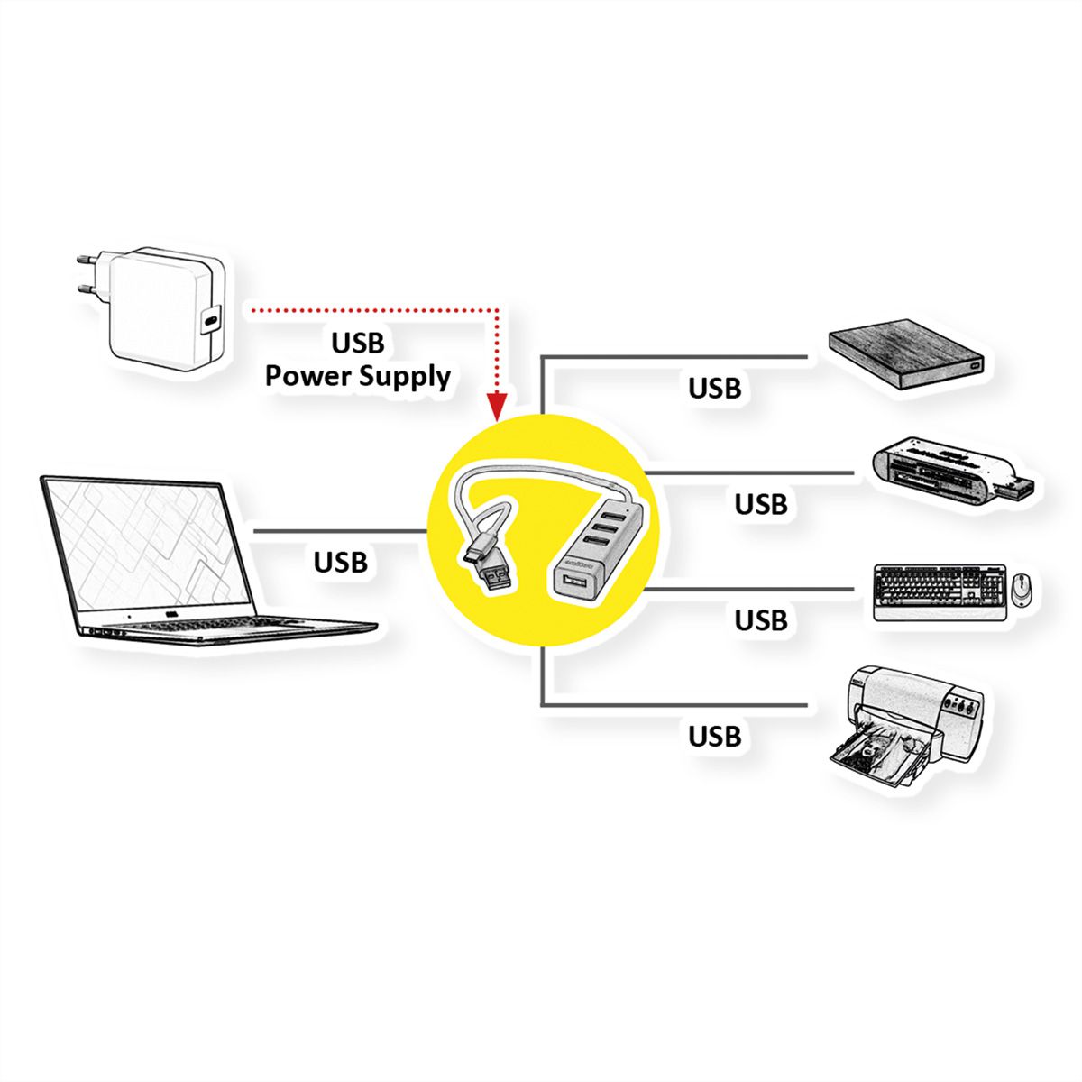 ROLINE USB 2.0 notebook hub, 4 poorten, type A+C aansluitkabel