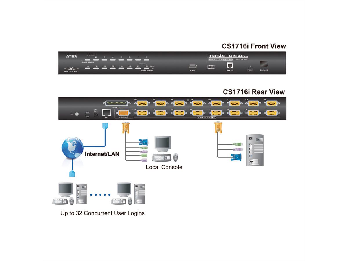 ATEN CS1716i KVM Over-IP Switch VGA, PS/2-USB, USB-Peripherie Port, 16 Ports