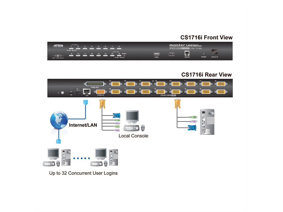 ATEN CS1716i KVM Over IP switch VGA, PS/2-USB, USB randapparatuurpoort, 16 poorts