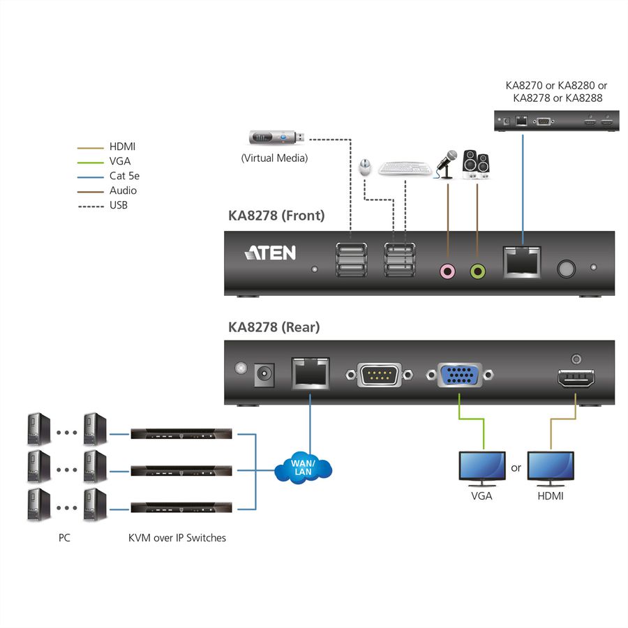 ATEN KA8270 VGA KVM consolestation via IP