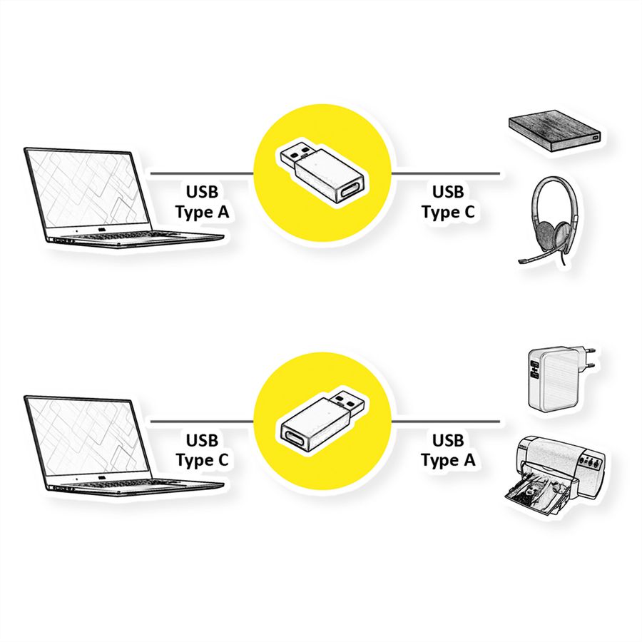 VALUE Adapter, USB 2.0, Type A - C, M/F