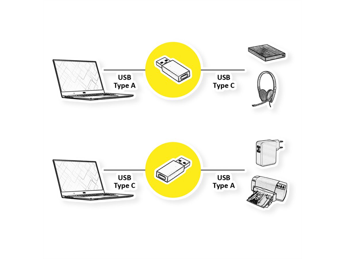 VALUE USB 2.0 Adapter, USB Type A - C, M/F